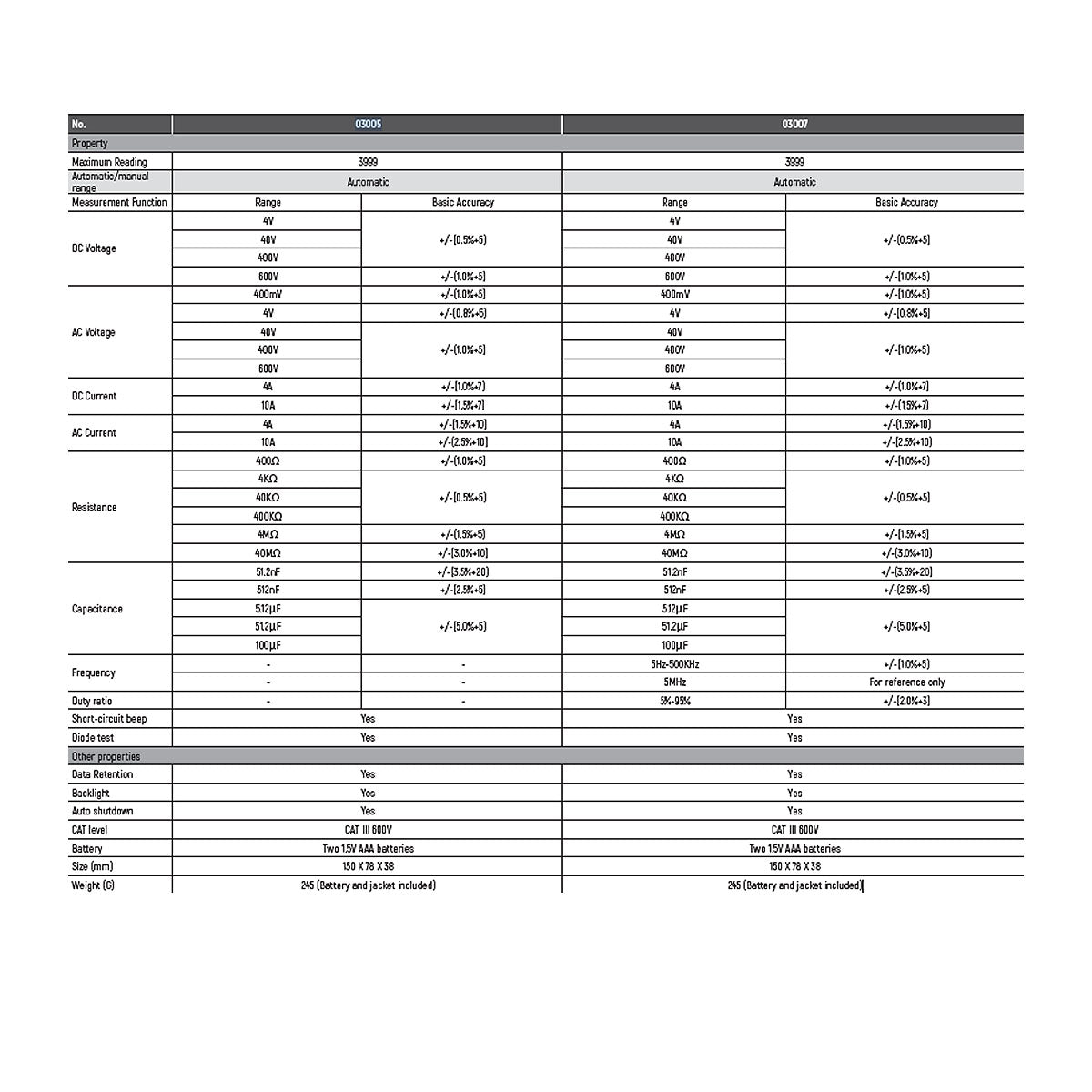 Đồng hồ vạn năng SATA